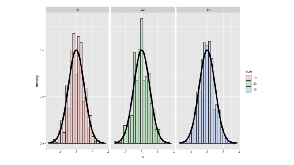 Distribution of averages of iid random variables in die roll