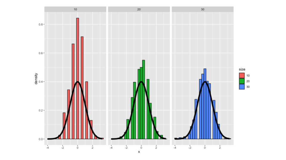 Distribution of averages of iid random variables in coin flip