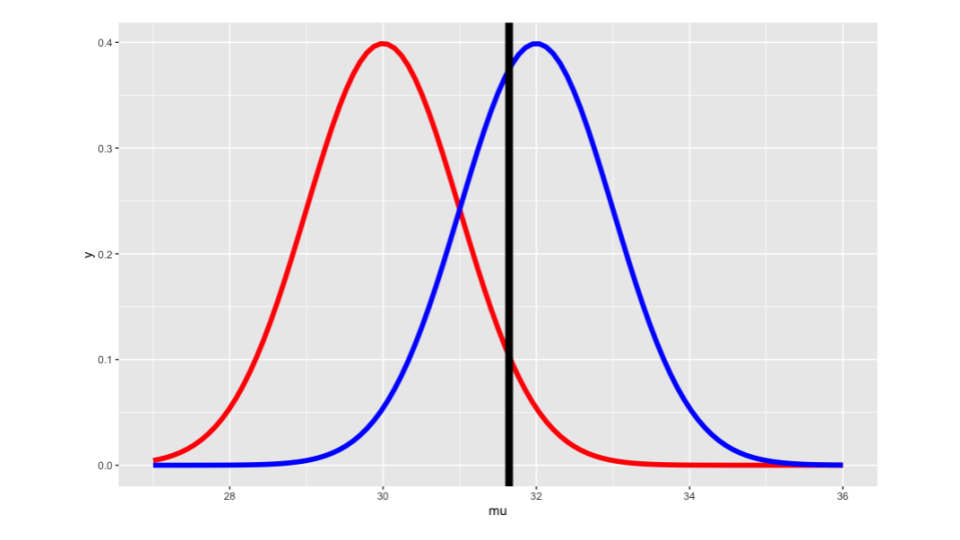 Plotting the power curve