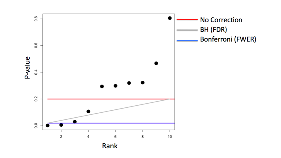 Plotting the power curve