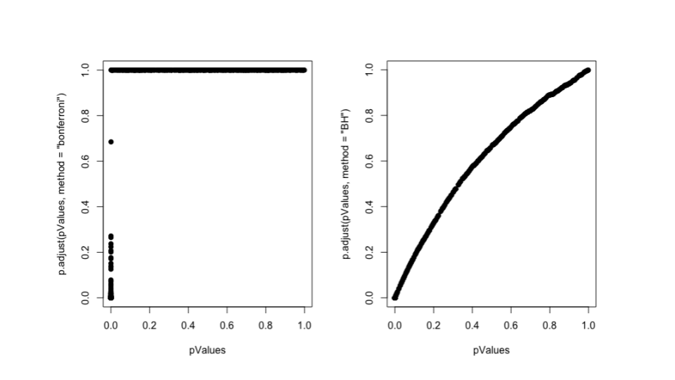 Plotting the p_values